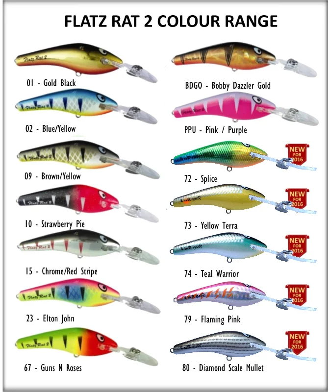 Killalure Flatz Rats Lures