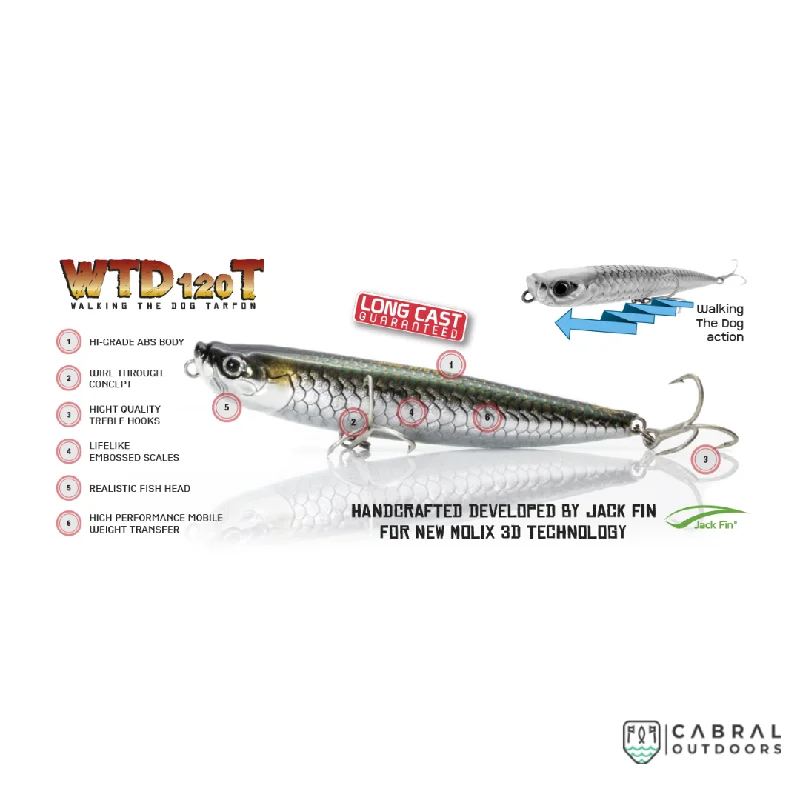 Molix WTD 120T | Size: 12cm | 25g